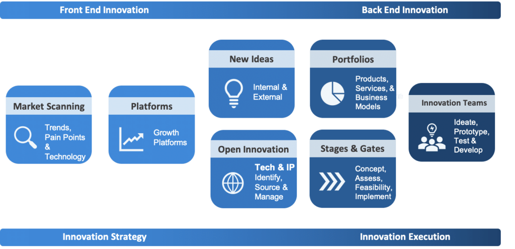 Innovation-Management-Process-Portfolio-Dashboard