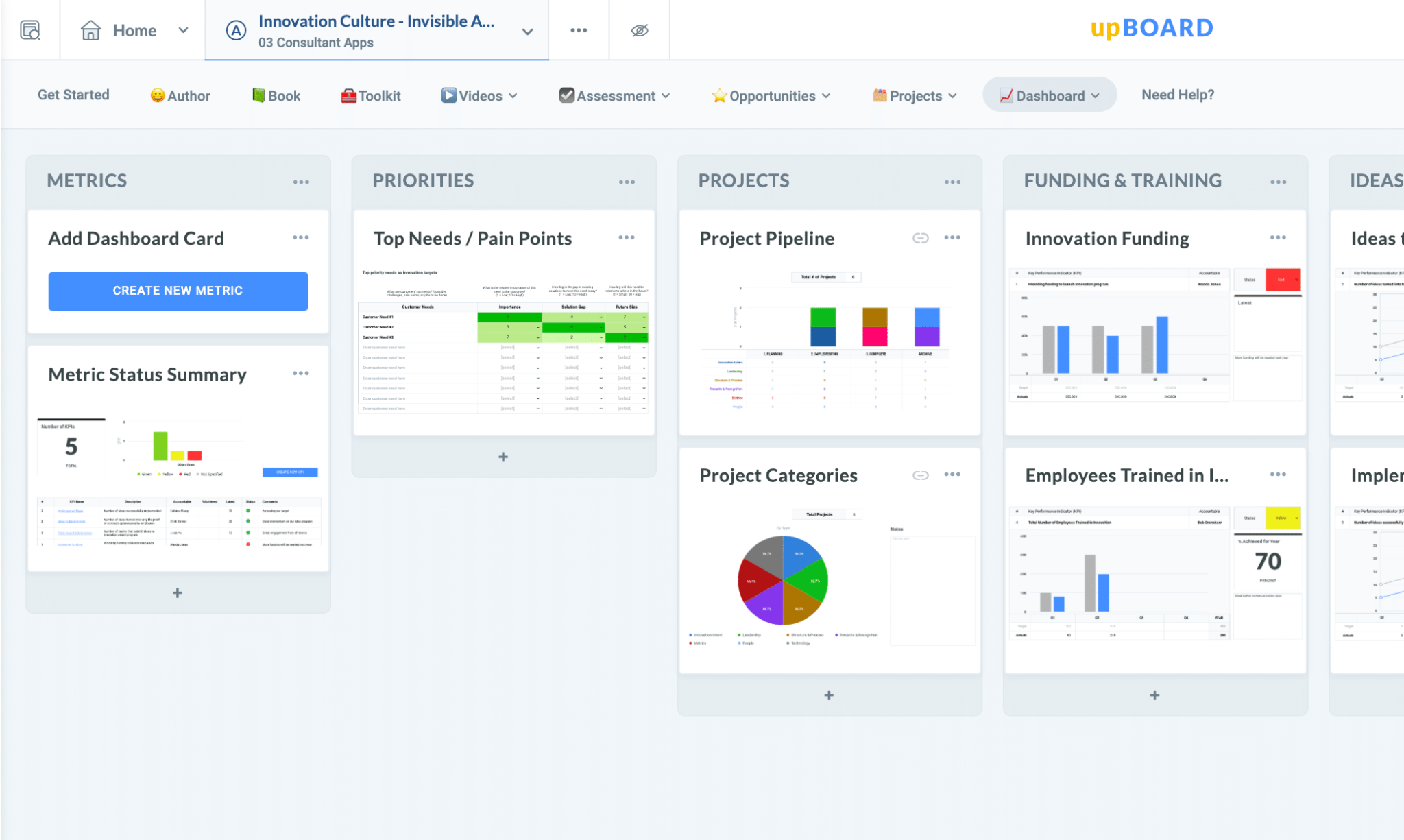 Innovation Management Process Software Online Platform And Dashboards